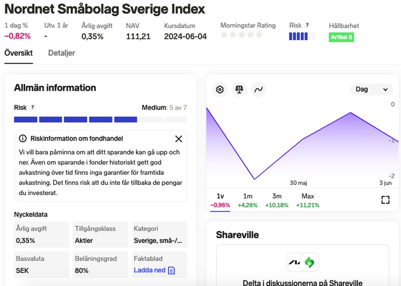 Nordnets småbolagsfond startade i februari, och har därför inga jämförelsesiffror för det senaste året. Foto: Skärmdump Nordnet.se Nordnets småbolagsfond startade i februari, och har därför inga jämförelsesiffror för det senaste året. Foto: Skärmdump Nordnet.se